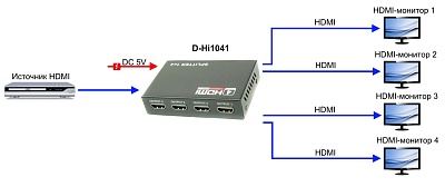 D-Hi1041