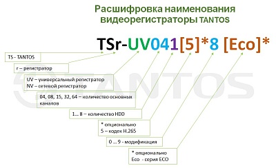 TSr-UV1622 Eco