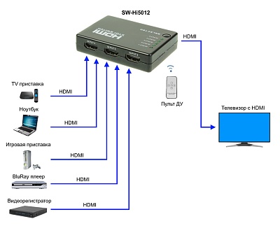 SW-Hi5012