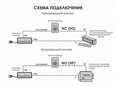 Optimus "Выход" – NO/NC (металл) черная с подсветкой