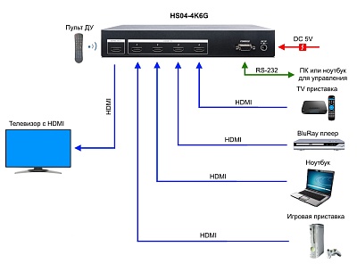 HS04-4K6G