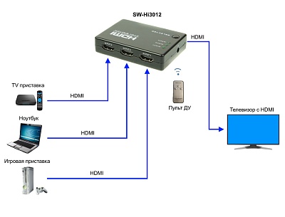SW-Hi3012