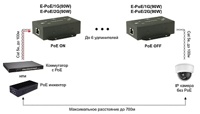 E-POE/2G(90W)