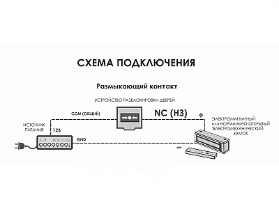 Устройство разблокировки дверей Optimus с восстанавливаемой вставкой