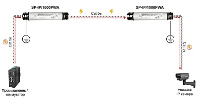 SP-IP/1000PWA
