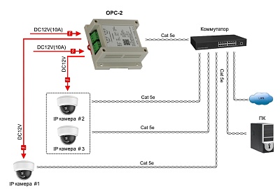 OPC-2
